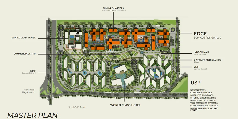 مول ذا ارك بيزنس ديستريكت القاهرة الجديدة 2026 أسعار مشروع the ark mall التجمع الخامس 3 تصميم مشروع the ark التجمع الخامس بالتحديد لكل مرحلة